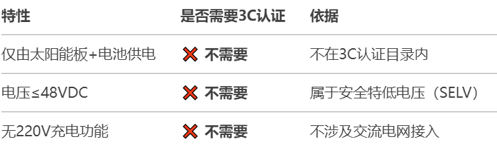 4.14.1太陽能燈需要3C認證嗎.png