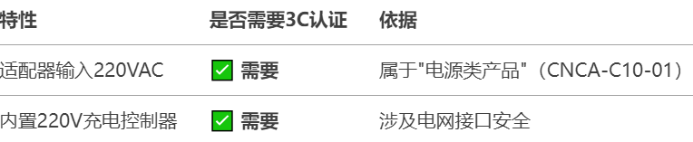 4.14.2太陽能燈需要3C認證嗎.png