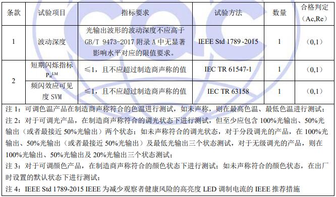 燈具頻閃性能CQC認(rèn)證試驗項目