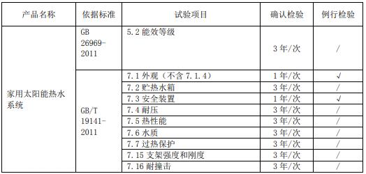 太陽(yáng)能熱水系統(tǒng)節(jié)能認(rèn)證工廠(chǎng)質(zhì)量控制